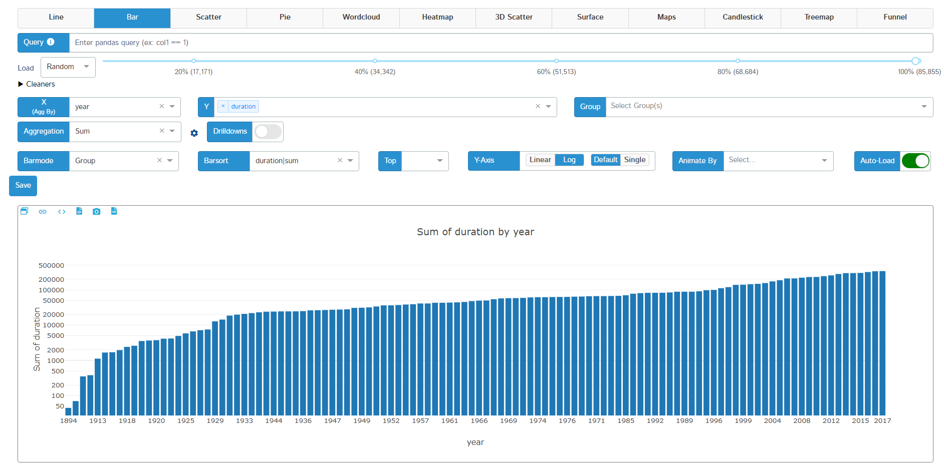 Exploring Pandas DataFrame With D-Tale - Analytics Vidhya