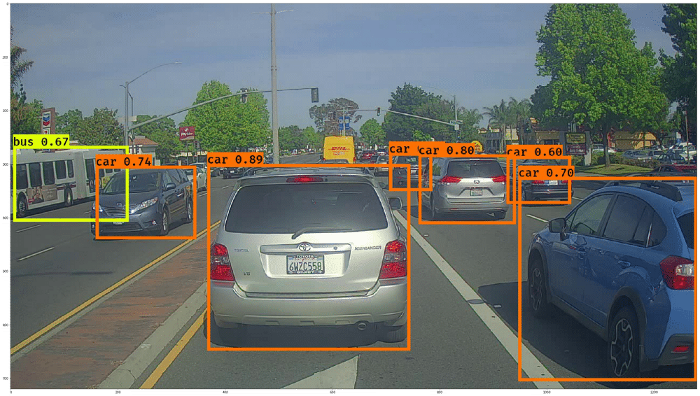 Computer Vision automotive industry