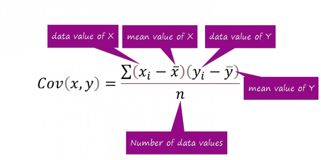 Covariance matrix, PCA
