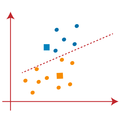 K Means Clustering step 6