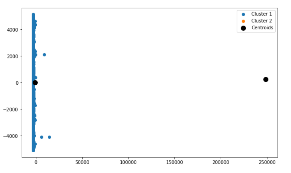 Video Game Clustering Using Python - Analytics Vidhya