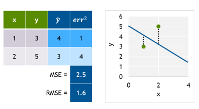 A Guide on Deep Learning: From Basics to Advanced Concepts