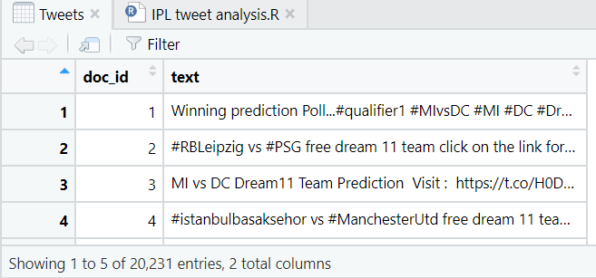 text mining - Hashtags