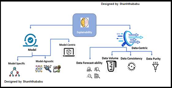 A comparison of explainable artificial intelligence methods in the