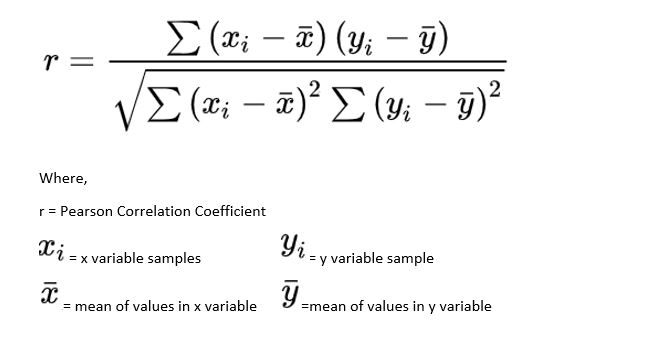 Problem Set 1 Pearson Correlation Coefficient Analysi - vrogue.co