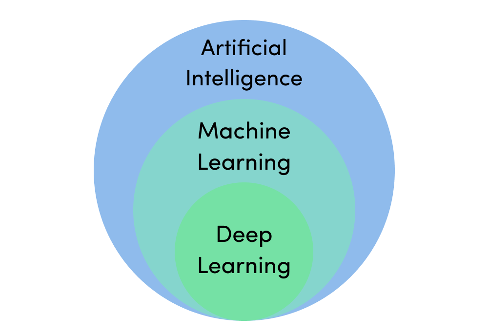 Deep learning engineer image 1