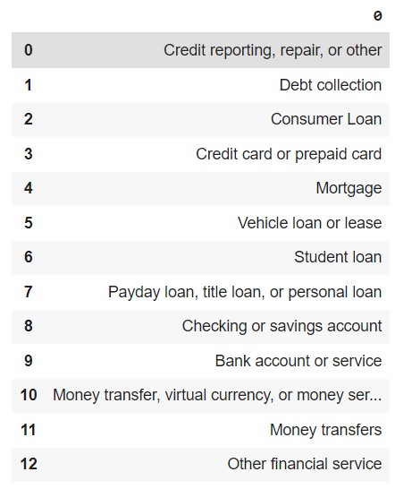 credit card text classification