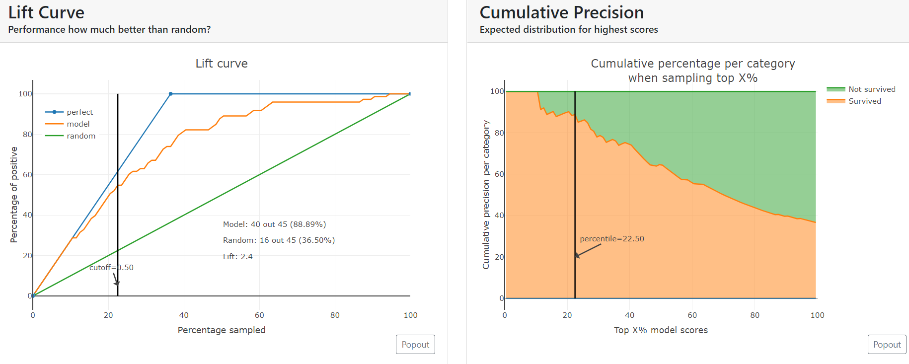 Lift curve and cumulative precision | Dashboards in Python