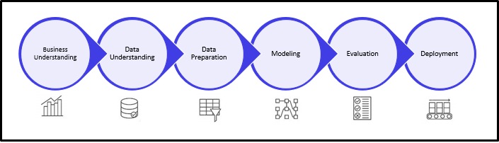 Machine Learning process EDA