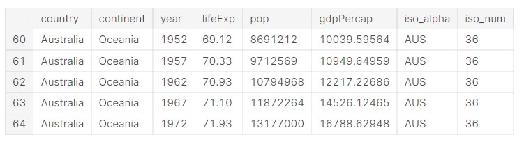 Data from the Plotly library