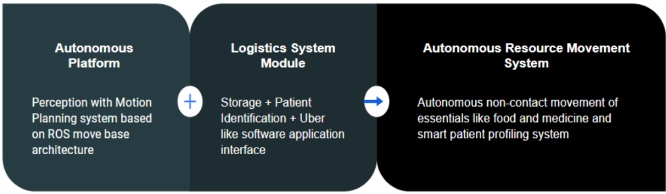 resource movement | Robotic Solutions