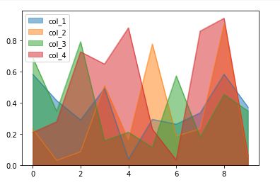 stacked area plot