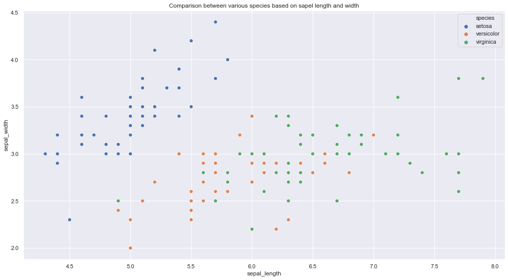 Exploratory Data Analysis Scatter plot