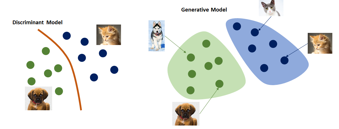 Distrahere tyfon Ikke kompliceret Learn And Build Your First Generative Adversarial Network