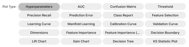 evaluate model 