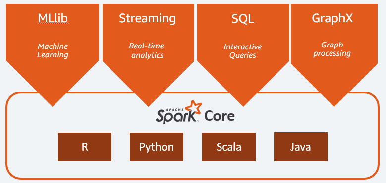 Apache Spark