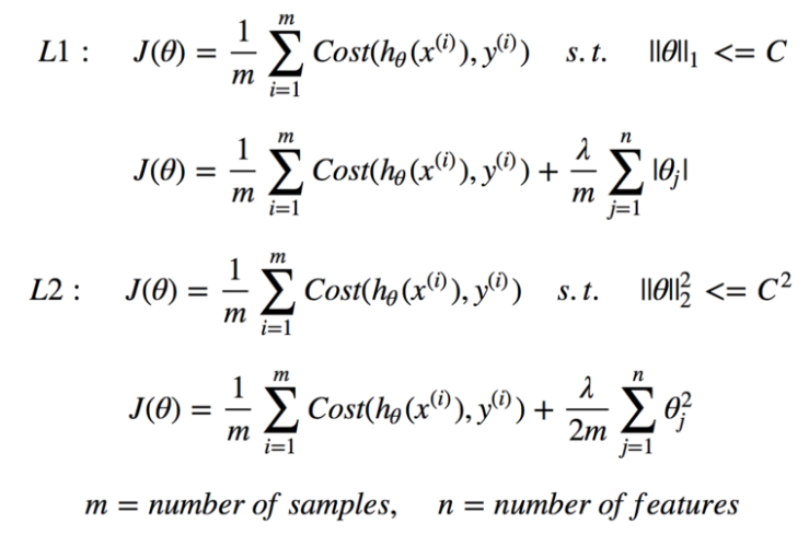 How to convert an original cost function to a regularized cost function