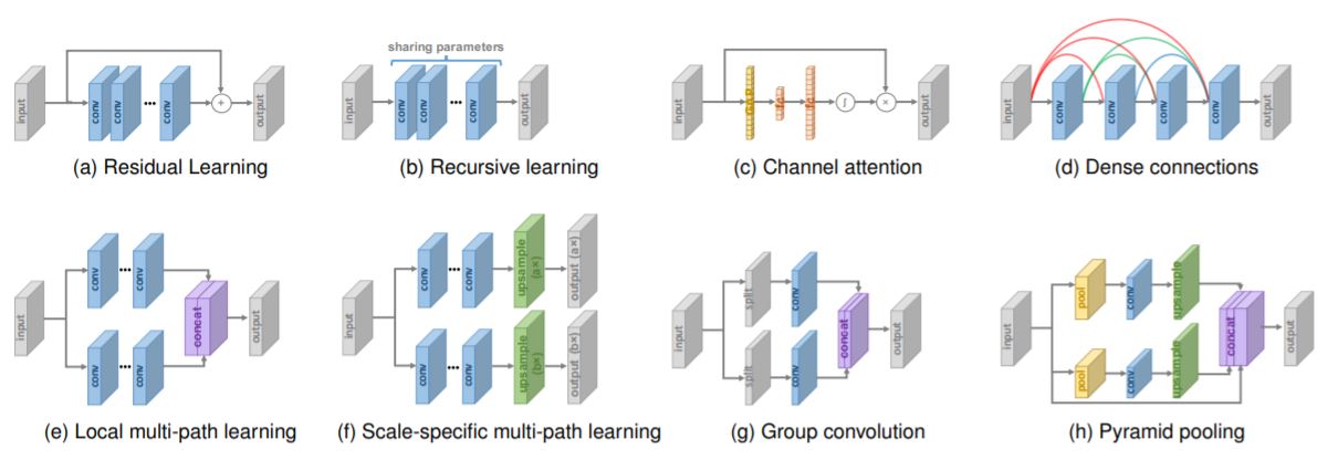 Canon Medical Introduces Super Resolution Deep Learning Reconstruction
