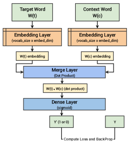 deep learning method feature engineering