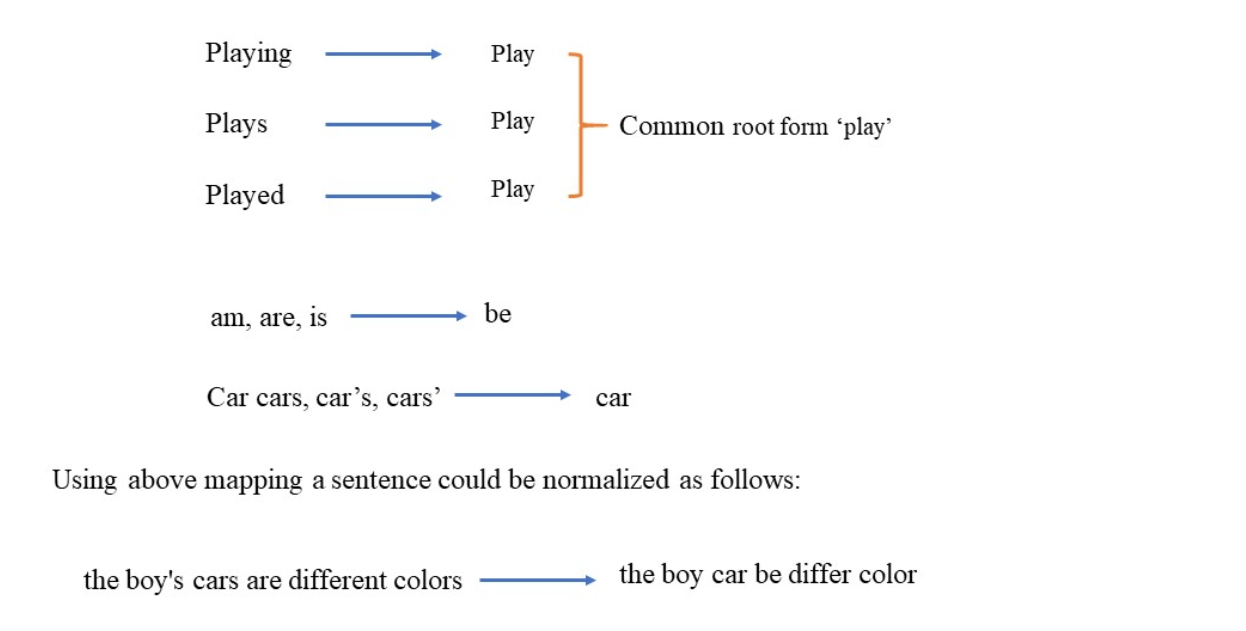  Bots using Python