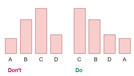 Avoid Randomness on the charts