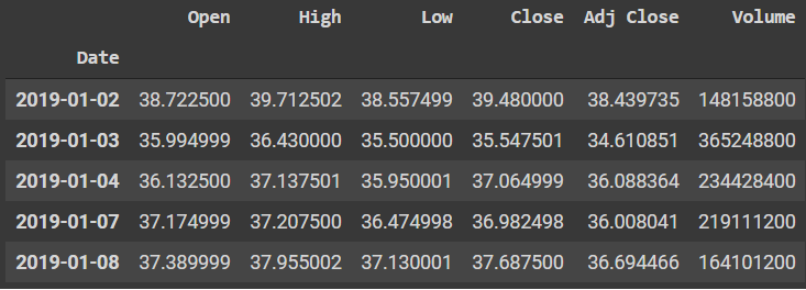 How to extract data from Yahoo Finance Using Python and Pandas, by Asep  Saputra, Code Storm