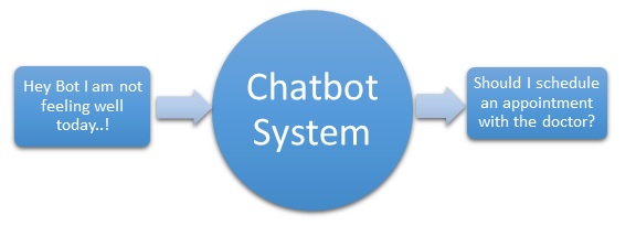 chatbots