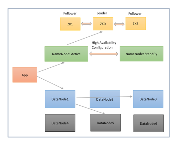 Working of HDFS