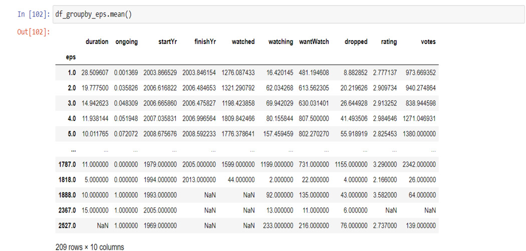 The Ultimate Guide to Pandas For Data Science! - Analytics Vidhya