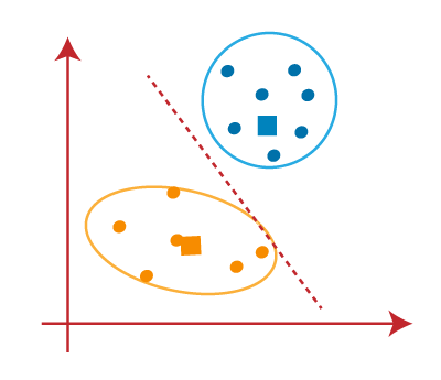 K Means Clustering step 9