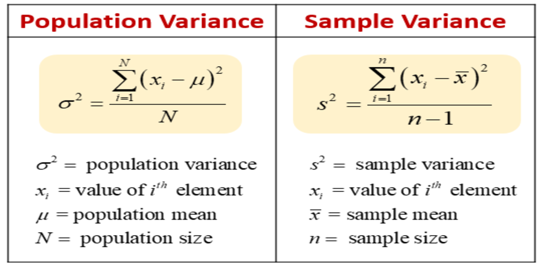 Variance(Statistics)