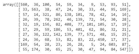 Image Classification ML
