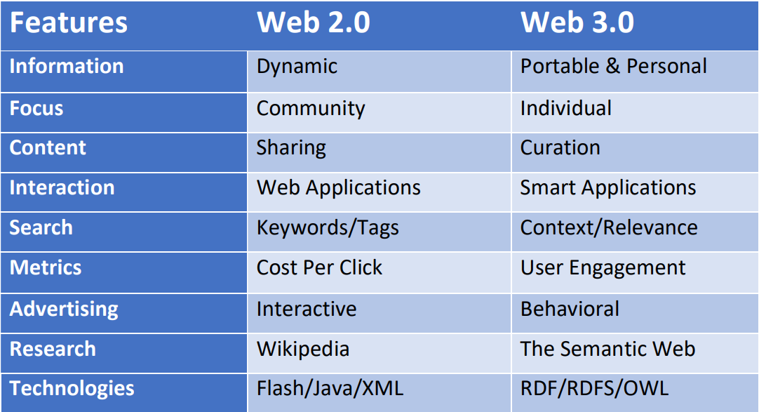 40891WEB2.0%20vs%20WEB3.0.png