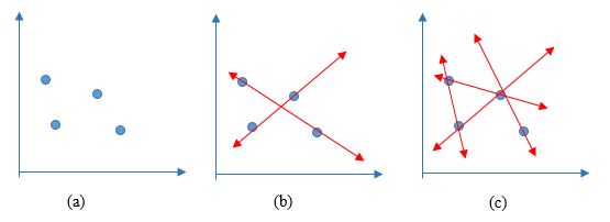 How Does the Hough Transform Work? 