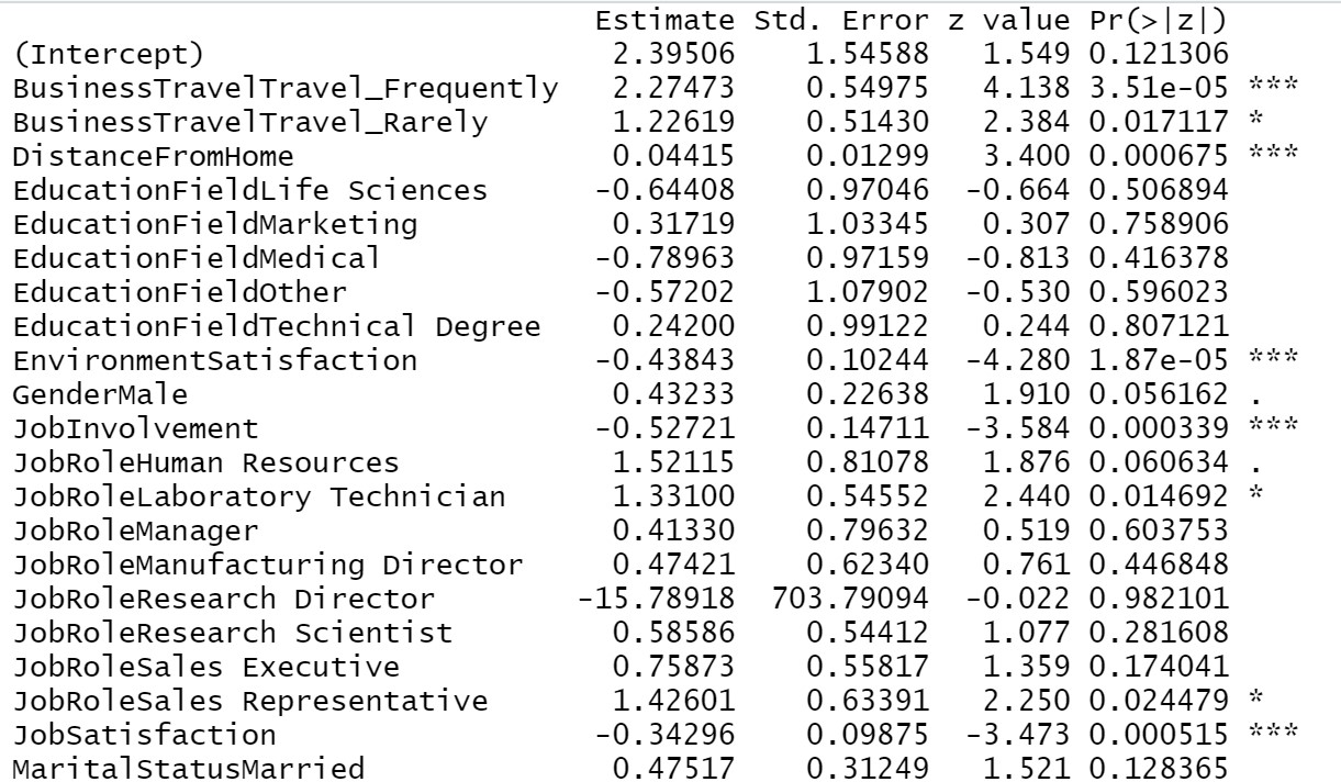 Employee Attrition Analysis using Logistic Regression with R