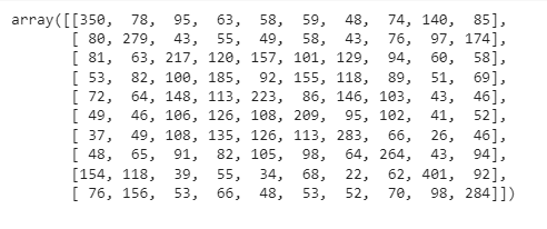 Image Classification using Machine Learning - Analytics Vidhya