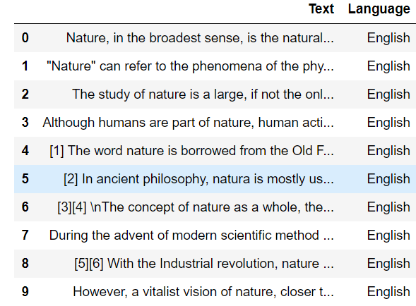 Language Detection Using Natural Language Processing