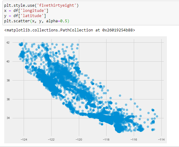 Matplotlib - Scatterplot