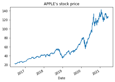 facebook beta yahoo finance.com