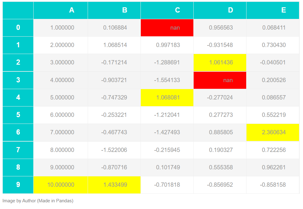 Can T Sort Value In Pivot Table Pandas Dataframe Brokeasshome