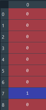 test data