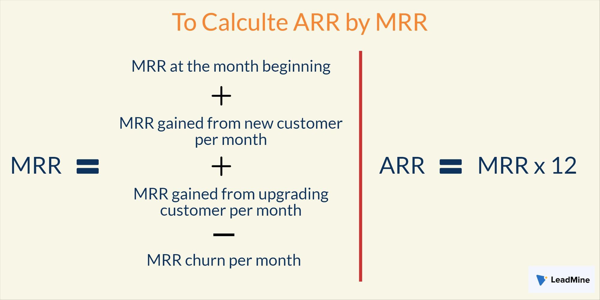 Monthly Recurring Revenue| Customer Lifetime Value