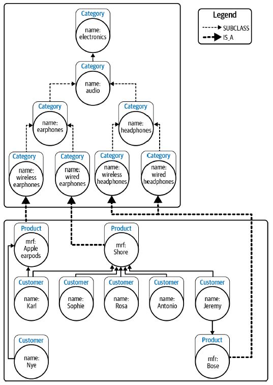 Knowledge Graphs