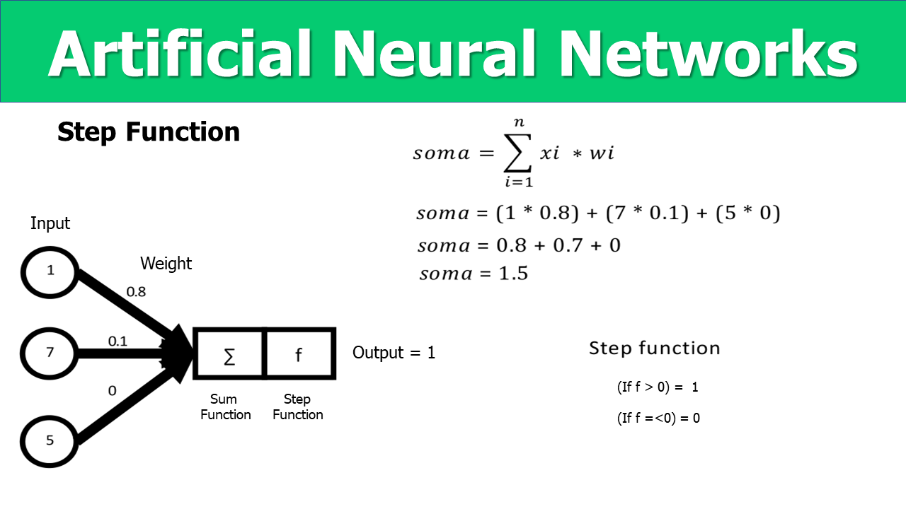 Activation Function | Artificial Neural Network 