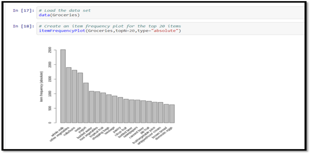 Market Basket Analysis With Google Analytics: Recommender Insights with  Association Rules in R