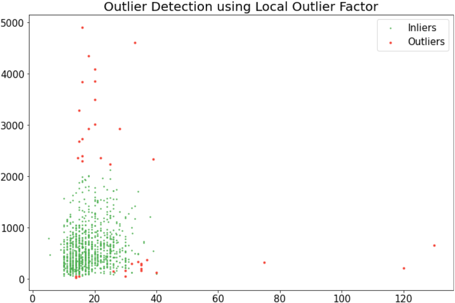 Outliers detection