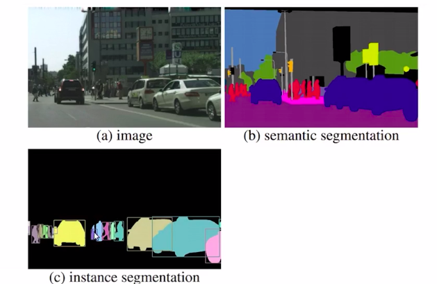 Instance Segmentation