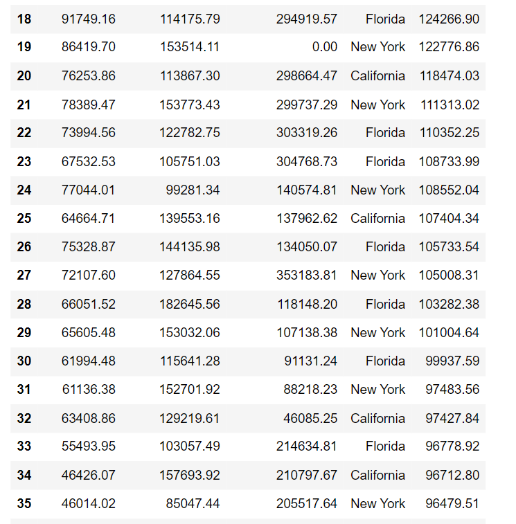 Dataset | Multiple Linear Regression 