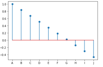 Lollipop Charts random