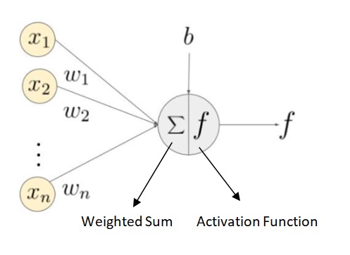 deep learning activation function